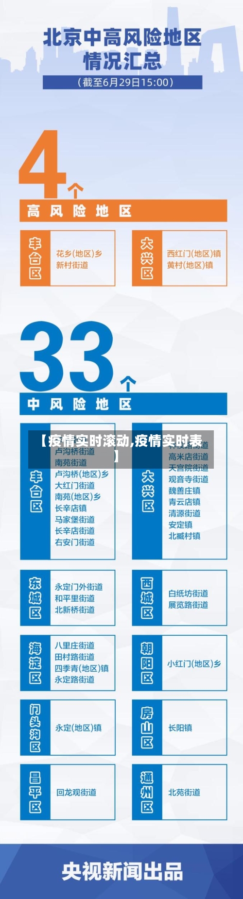 【疫情实时滚动,疫情实时表】