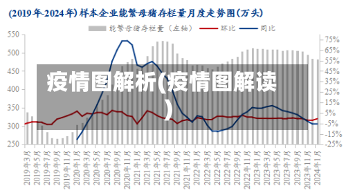 疫情图解析(疫情图解读)