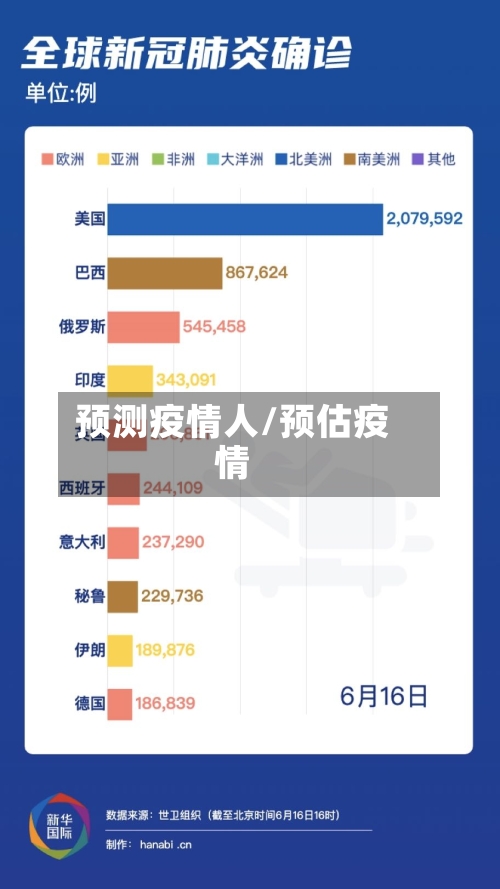 预测疫情人/预估疫情