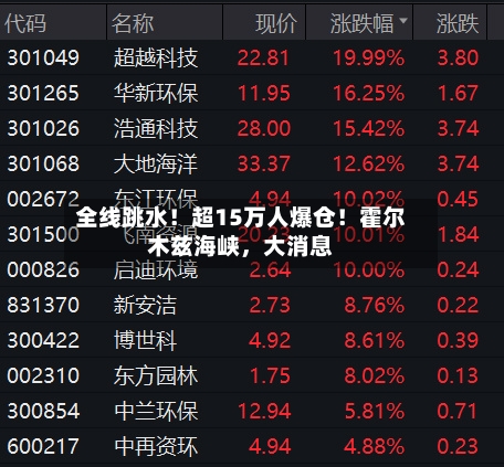 全线跳水!超15万人爆仓!霍尔木兹海峡,大消息