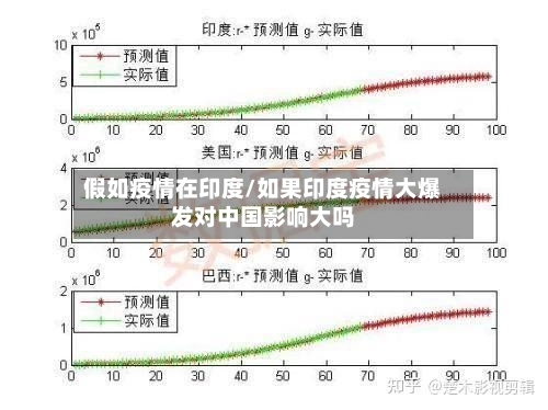 假如疫情在印度/如果印度疫情大爆发对中国影响大吗