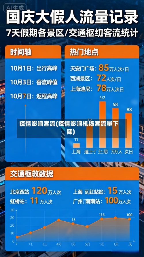 疫情影响客流(疫情影响机场客流量下降)