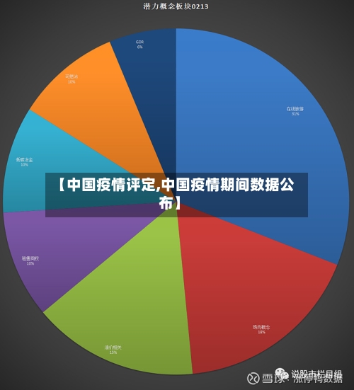 【中国疫情评定,中国疫情期间数据公布】