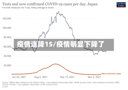 疫情连降15/疫情明显下降了