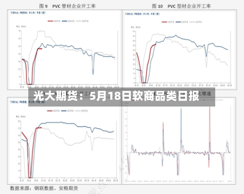 光大期货：5月18日软商品类日报