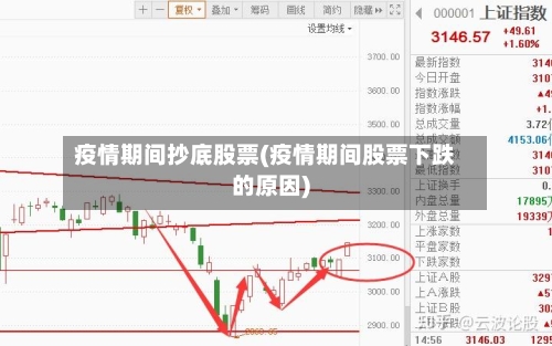 疫情期间抄底股票(疫情期间股票下跌的原因)