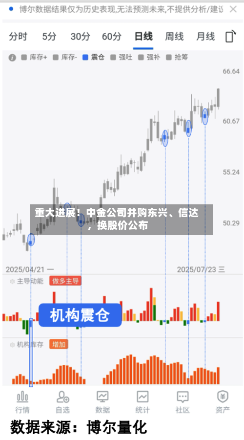 重大进展！中金公司并购东兴、信达，换股价公布