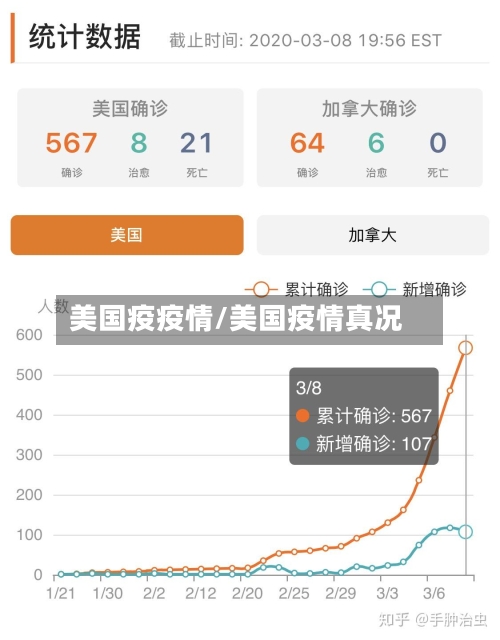 美国疫疫情/美国疫情真况