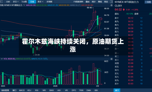 霍尔木兹海峡持续关闭，原油期货上涨-第1张图片