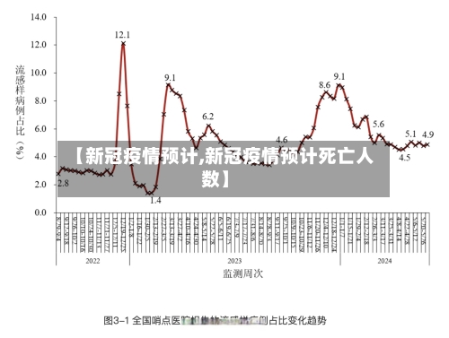【新冠疫情预计,新冠疫情预计死亡人数】