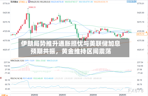 伊朗局势推升通胀担忧与美联储加息预期共振，黄金维持区间震荡