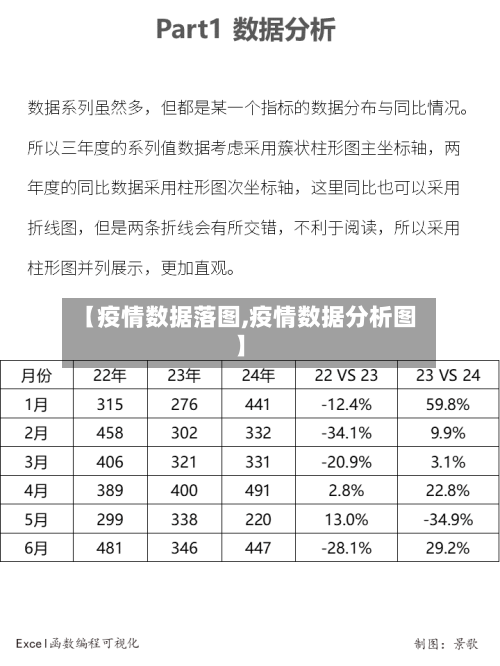 【疫情数据落图,疫情数据分析图】