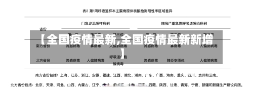 【全国疫情最新,全国疫情最新新增】