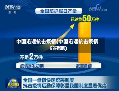 中国迅速抗击疫情(中国迅速抗击疫情的措施)