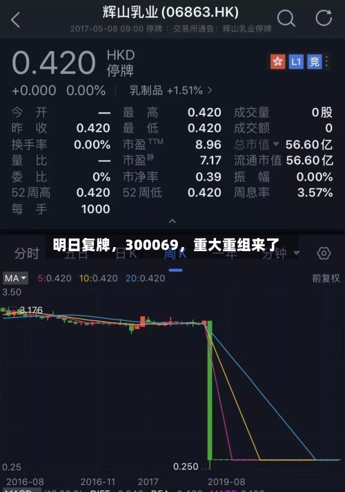 明日复牌,300069,重大重组来了