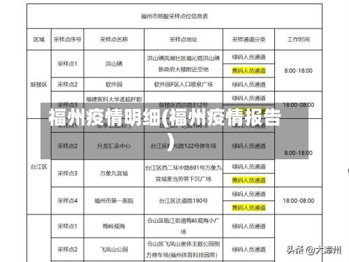 福州疫情明细(福州疫情报告)