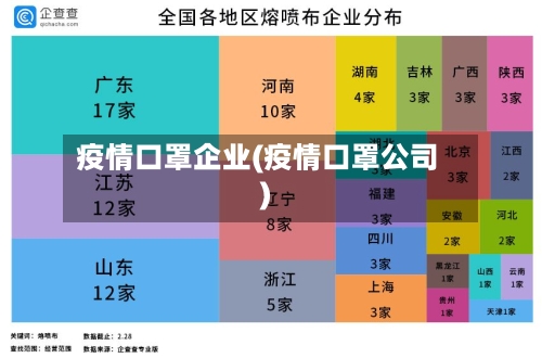 疫情口罩企业(疫情口罩公司)
