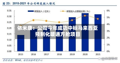 依米康:公司今年成功中标马来西亚预制化暖通方舱项目