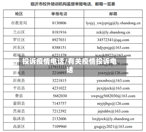 投诉疫情电话/有关疫情投诉电话