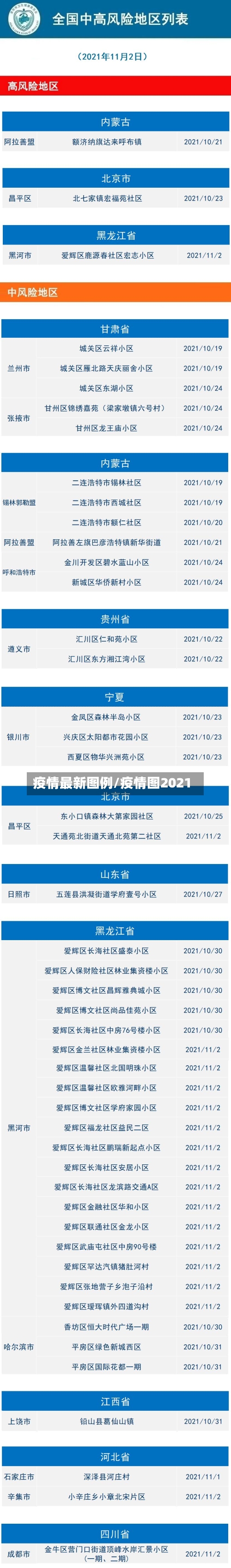 疫情最新图例/疫情图2021