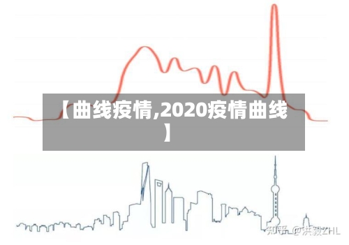 【曲线疫情,2020疫情曲线】