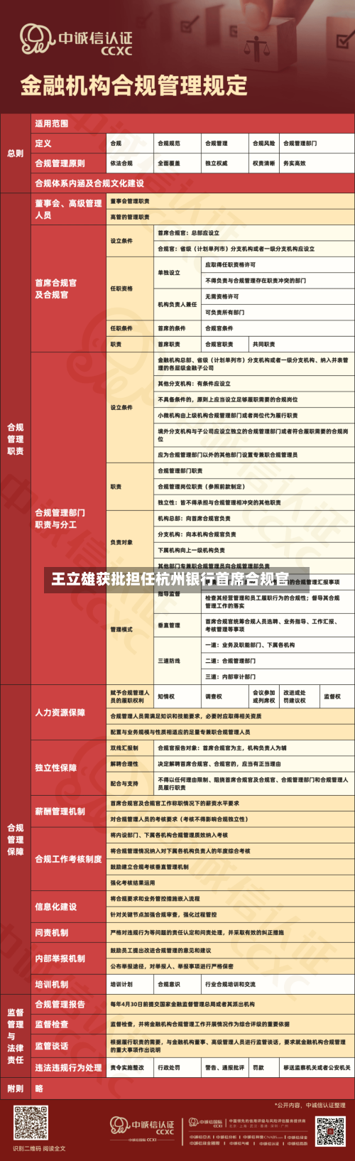 王立雄获批担任杭州银行首席合规官