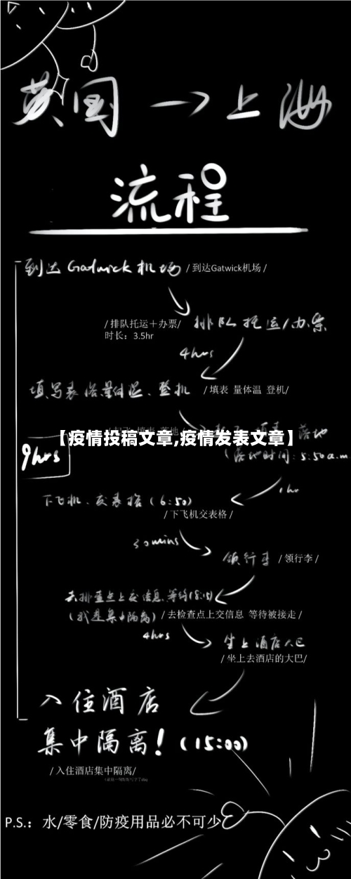 【疫情投稿文章,疫情发表文章】