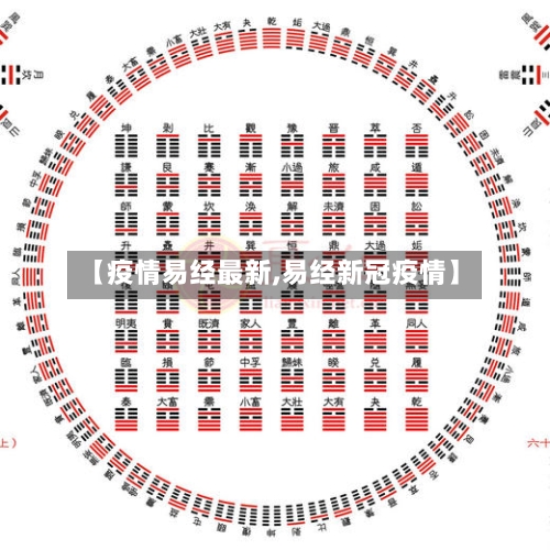【疫情易经最新,易经新冠疫情】