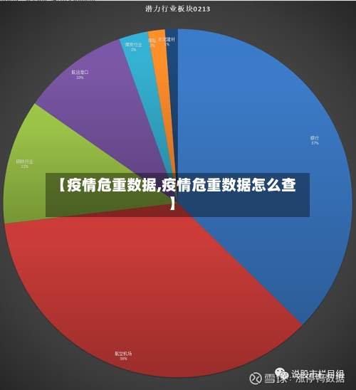 【疫情危重数据,疫情危重数据怎么查】