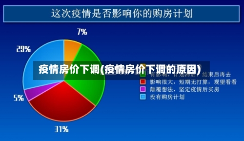 疫情房价下调(疫情房价下调的原因)