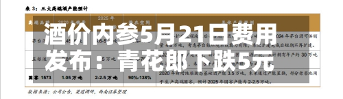 酒价内参5月21日费用
发布:青花郎下跌5元