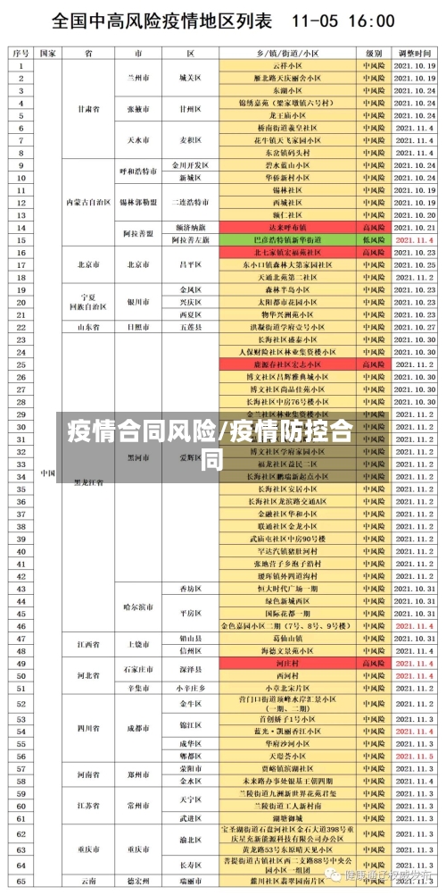 疫情合同风险/疫情防控合同
