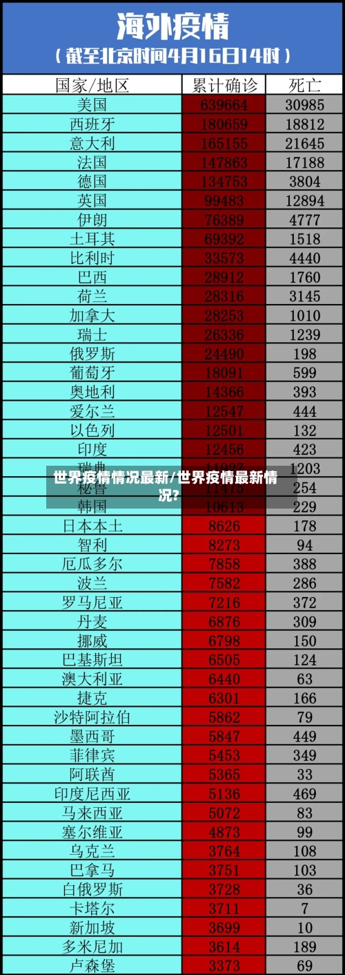 世界疫情情况最新/世界疫情最新情况?