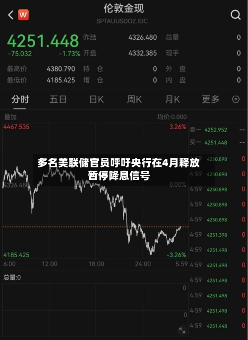 多名美联储官员呼吁央行在4月释放暂停降息信号