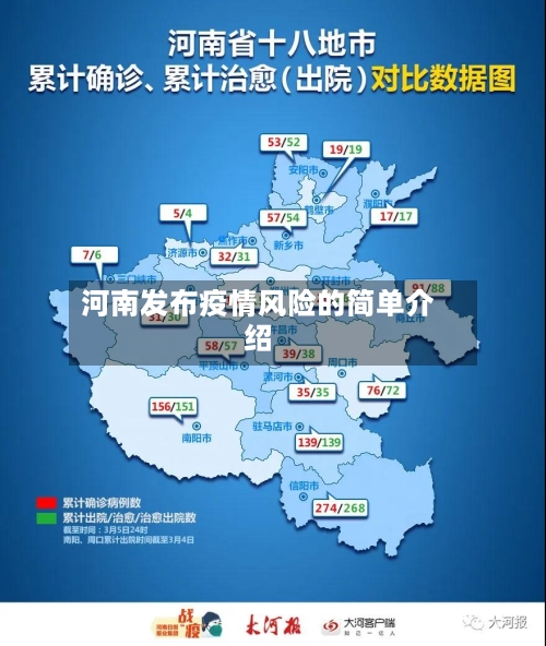 河南发布疫情风险的简单介绍