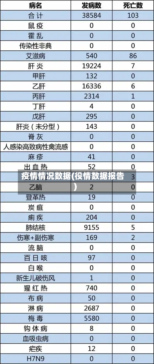 疫情情况数据(役情数据报告)