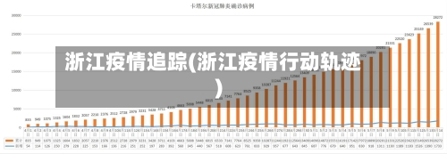浙江疫情追踪(浙江疫情行动轨迹)