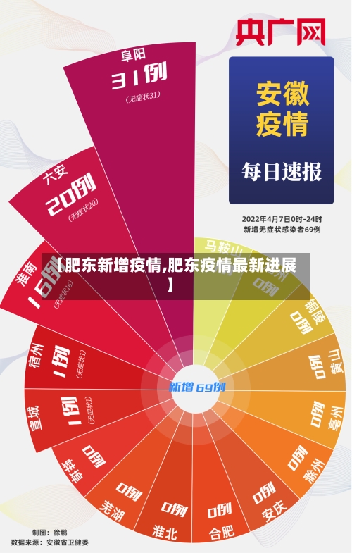 【肥东新增疫情,肥东疫情最新进展】