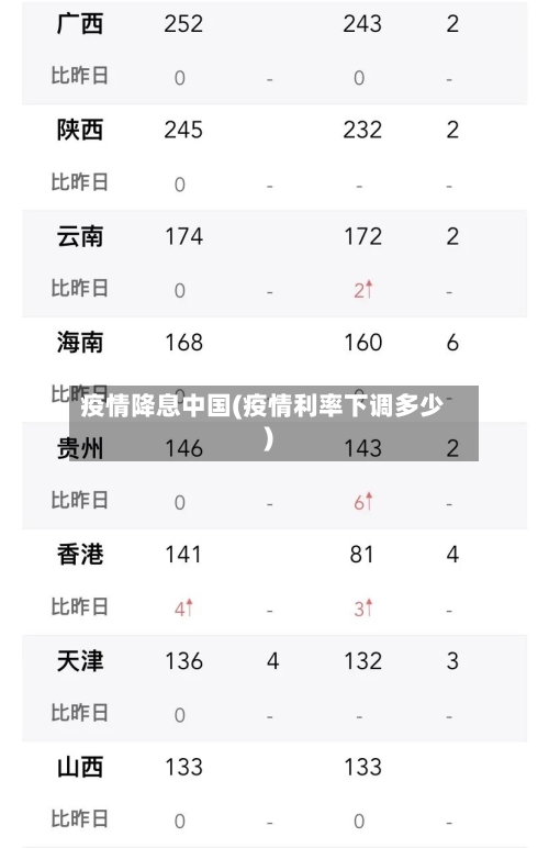 疫情降息中国(疫情利率下调多少)